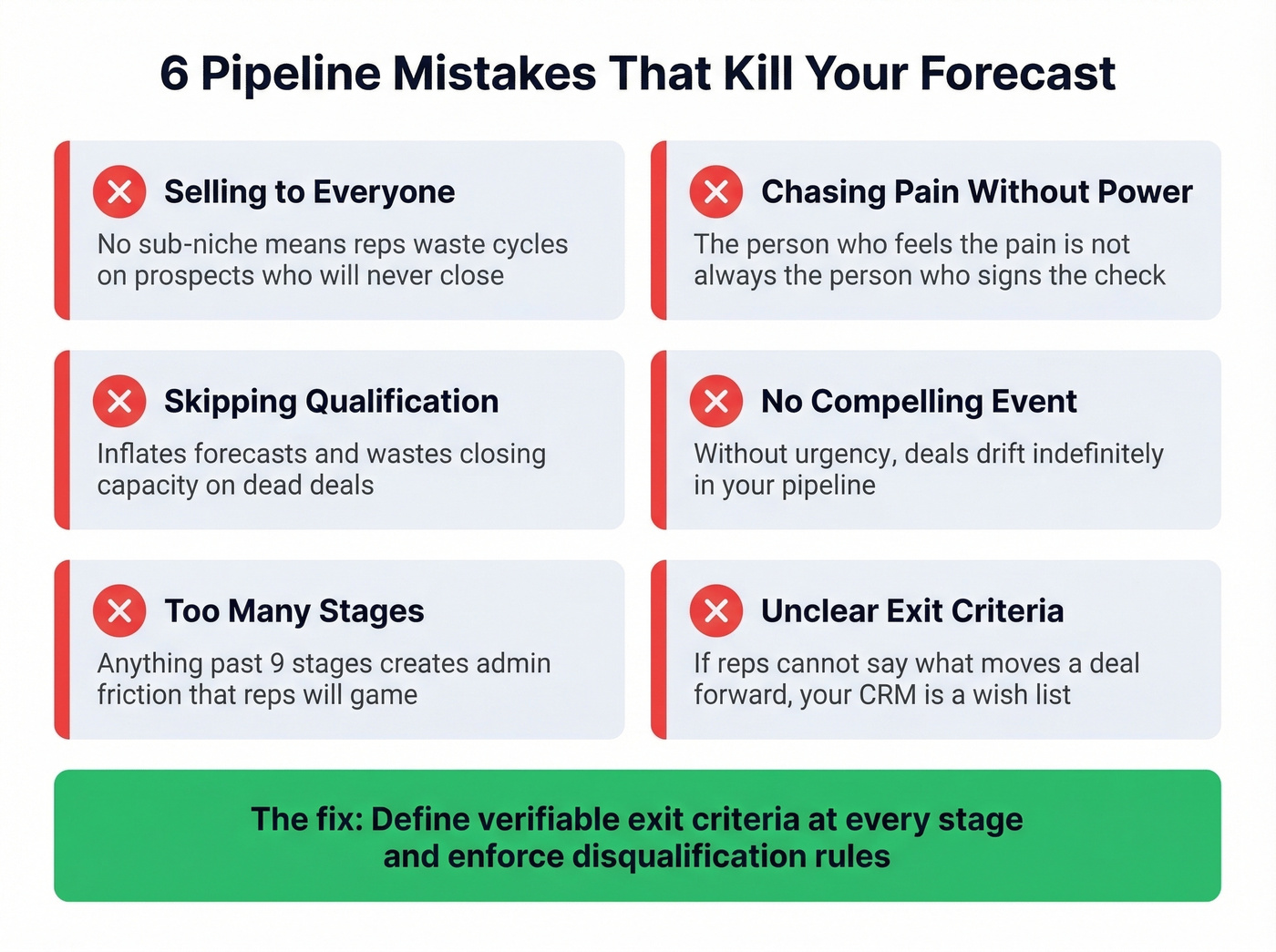 Six pipeline mistakes that kill SaaS sales forecasts