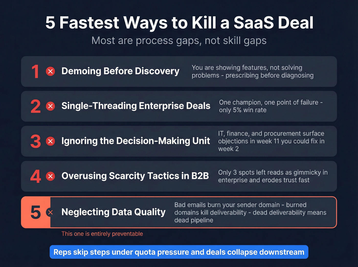 Five common SaaS deal killers with warning indicators