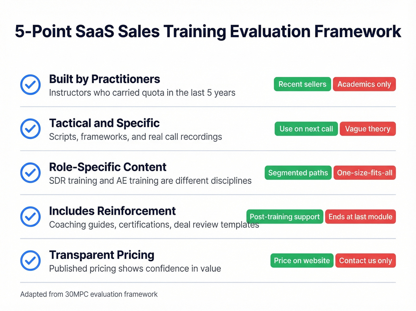 Decision framework for choosing SaaS sales training