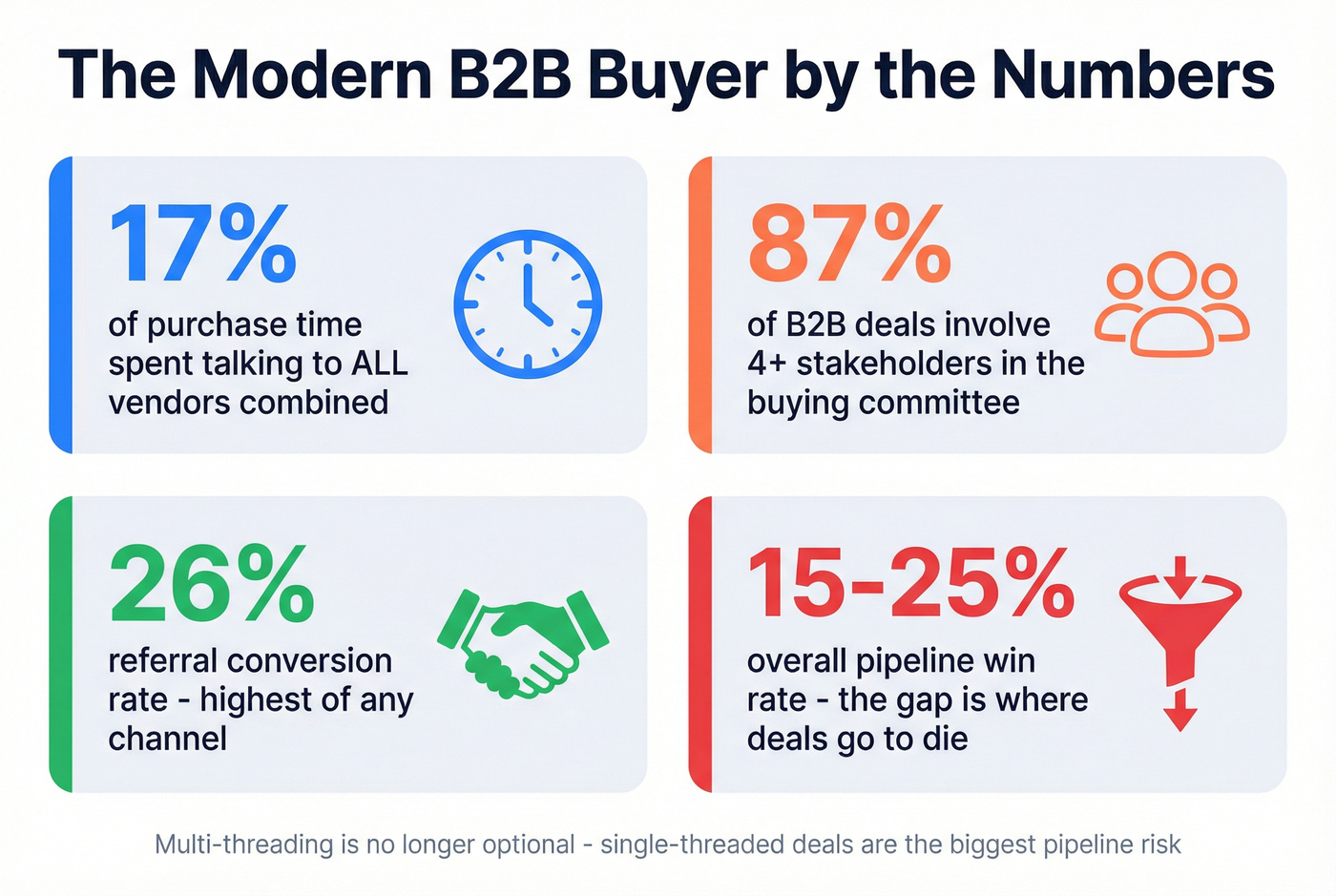 Key B2B buyer behavior stats for SaaS sales