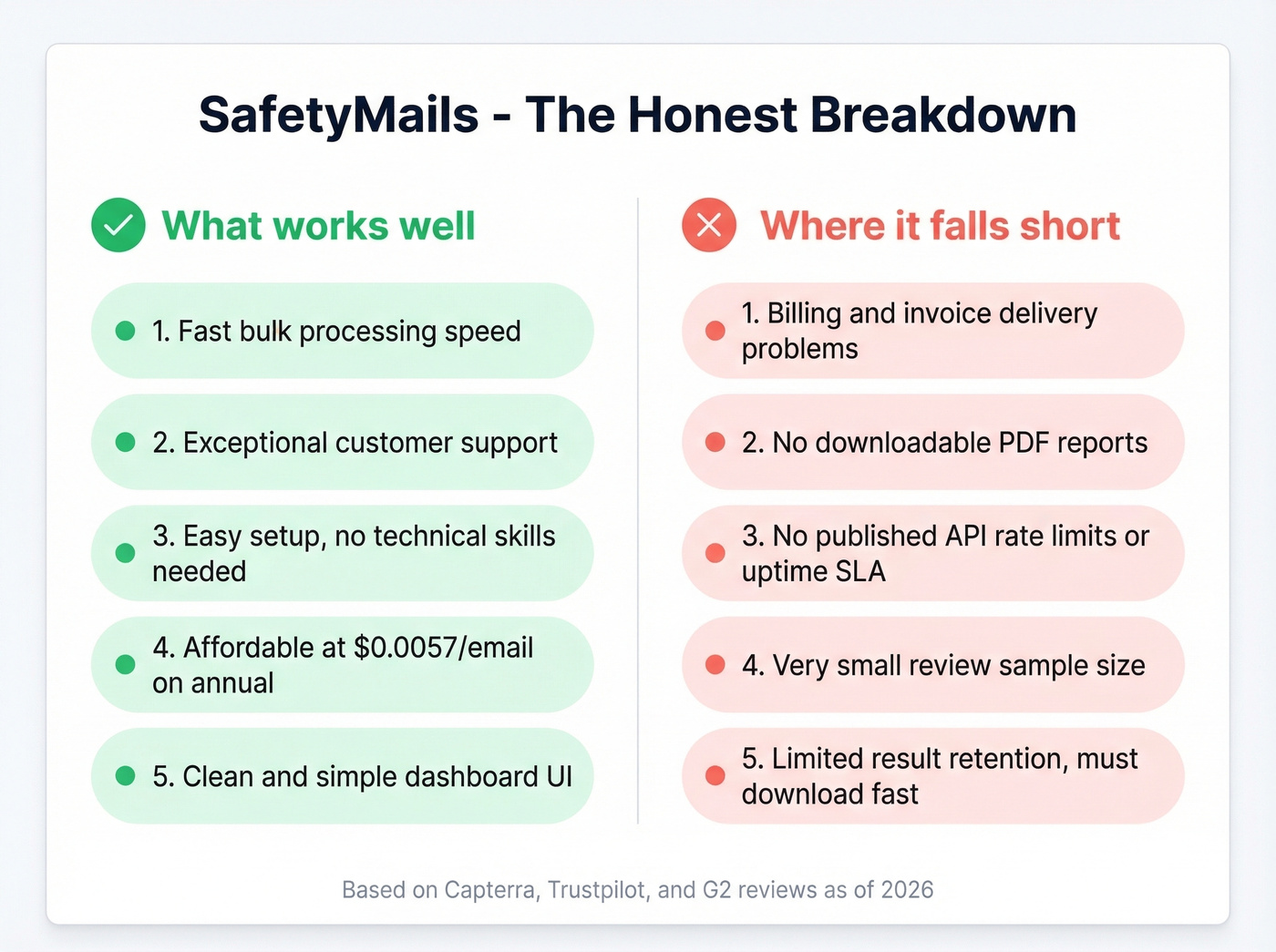 SafetyMails pros and cons visual summary card