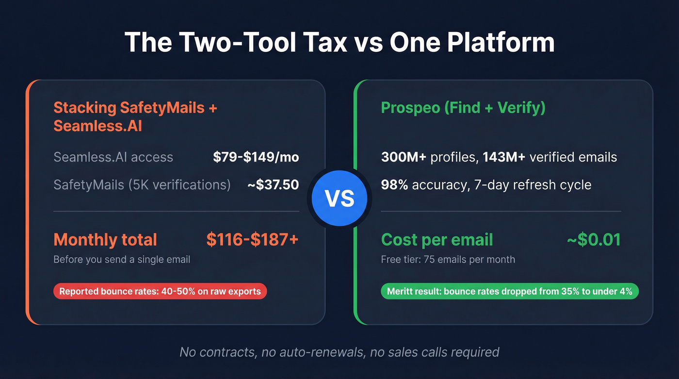 Cost comparison of stacking two tools vs using one platform