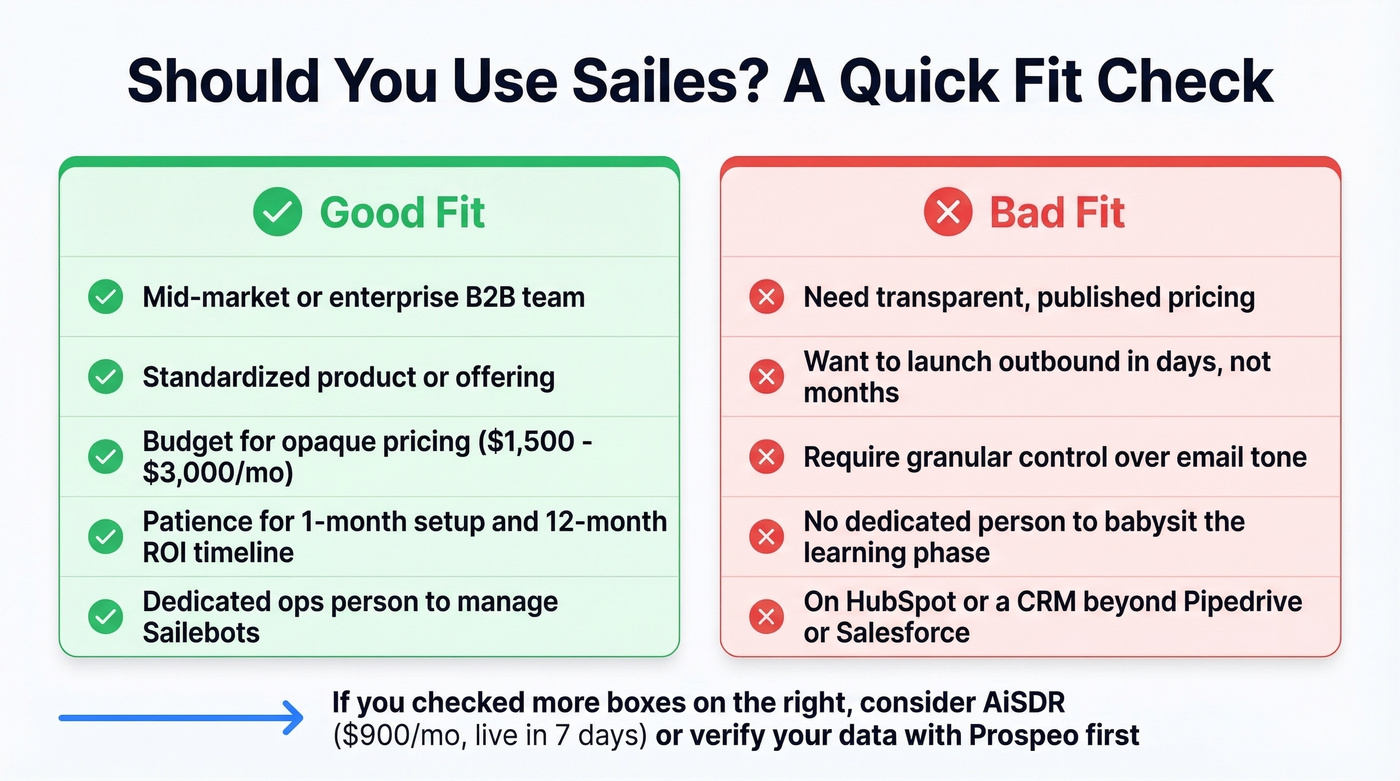 Sailes good fit vs bad fit decision guide
