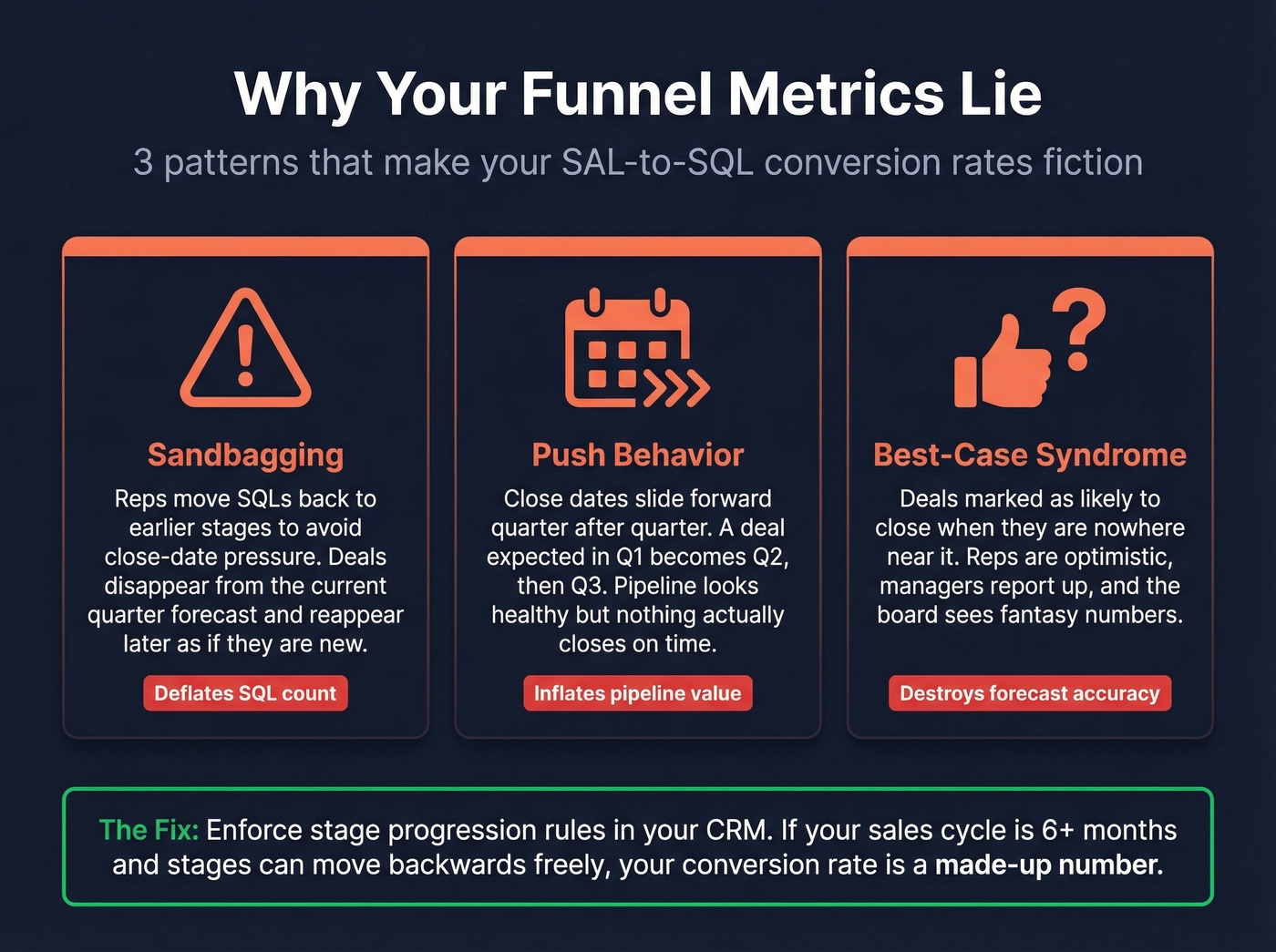 Three ways pipeline data gets gamed in CRMs