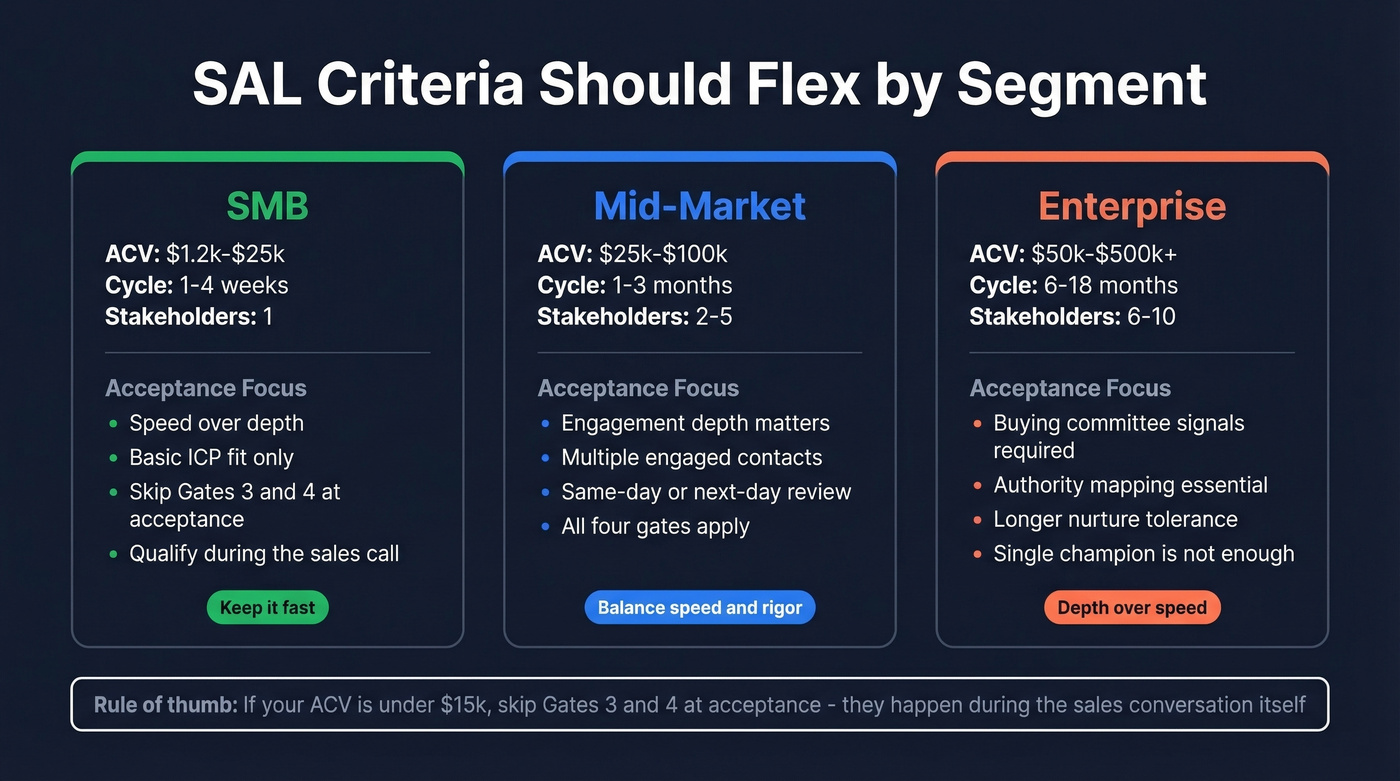 SAL criteria differences across SMB mid-market enterprise segments