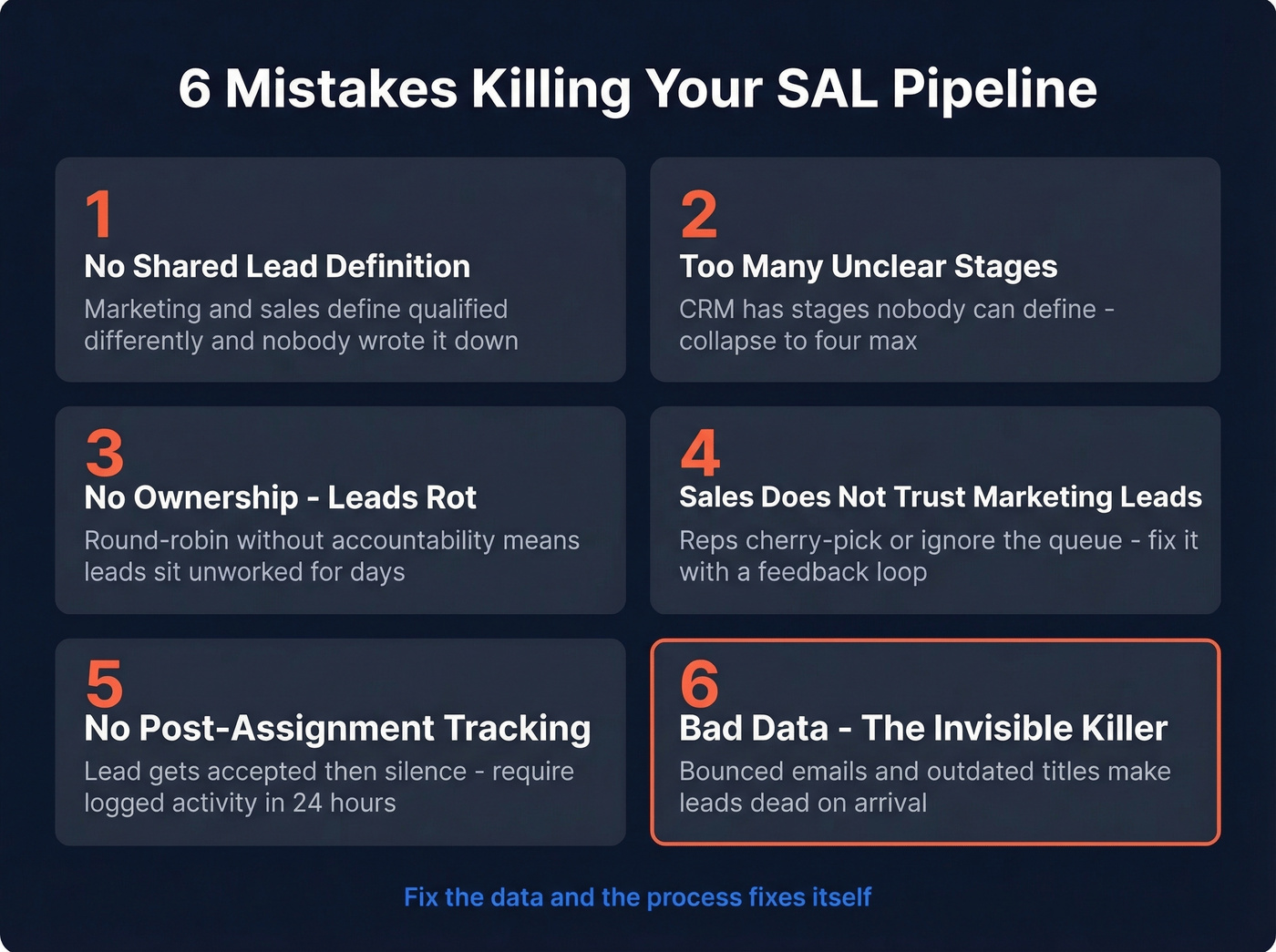 Six SAL process mistakes as visual warning cards