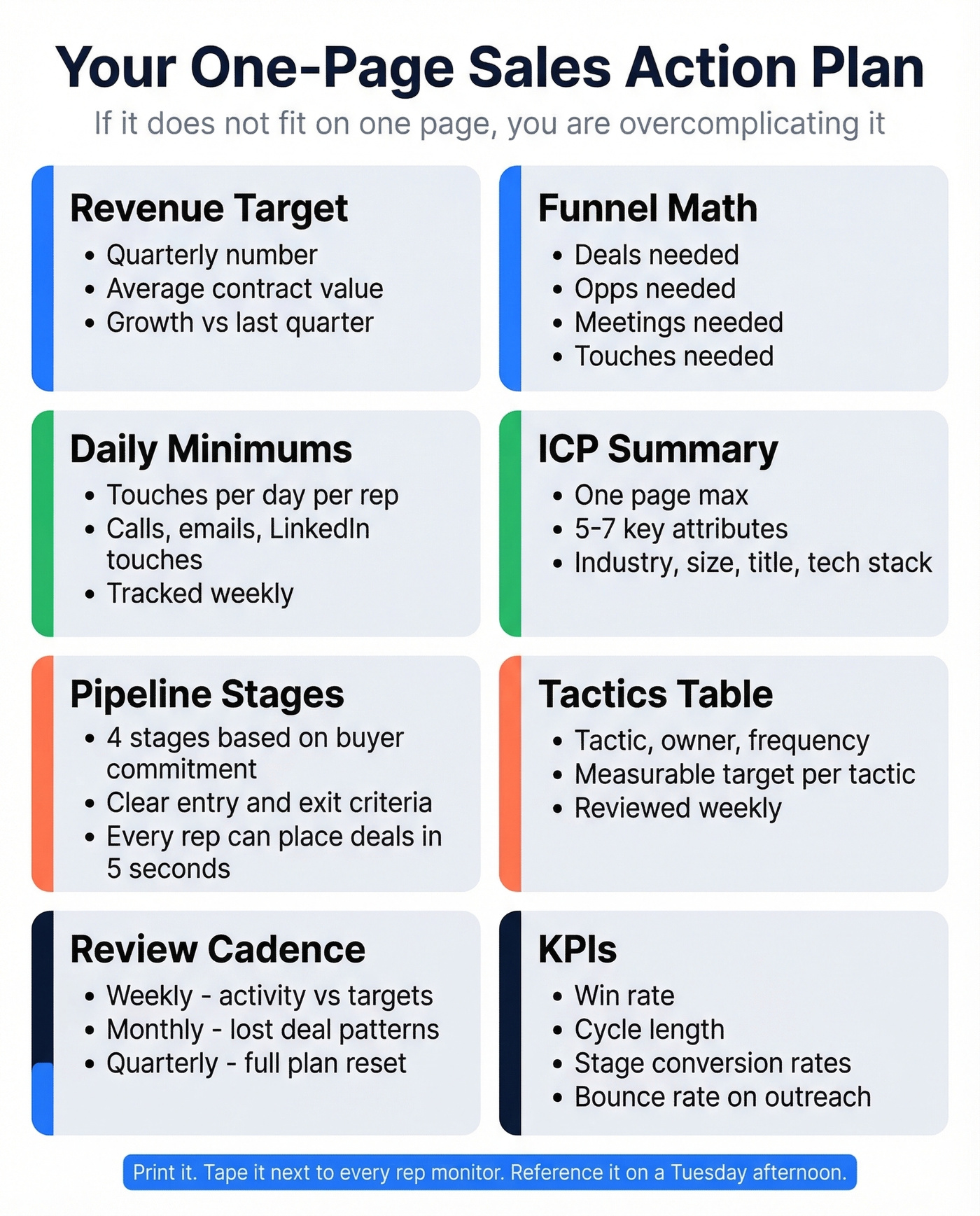 Visual one-page sales action plan template layout