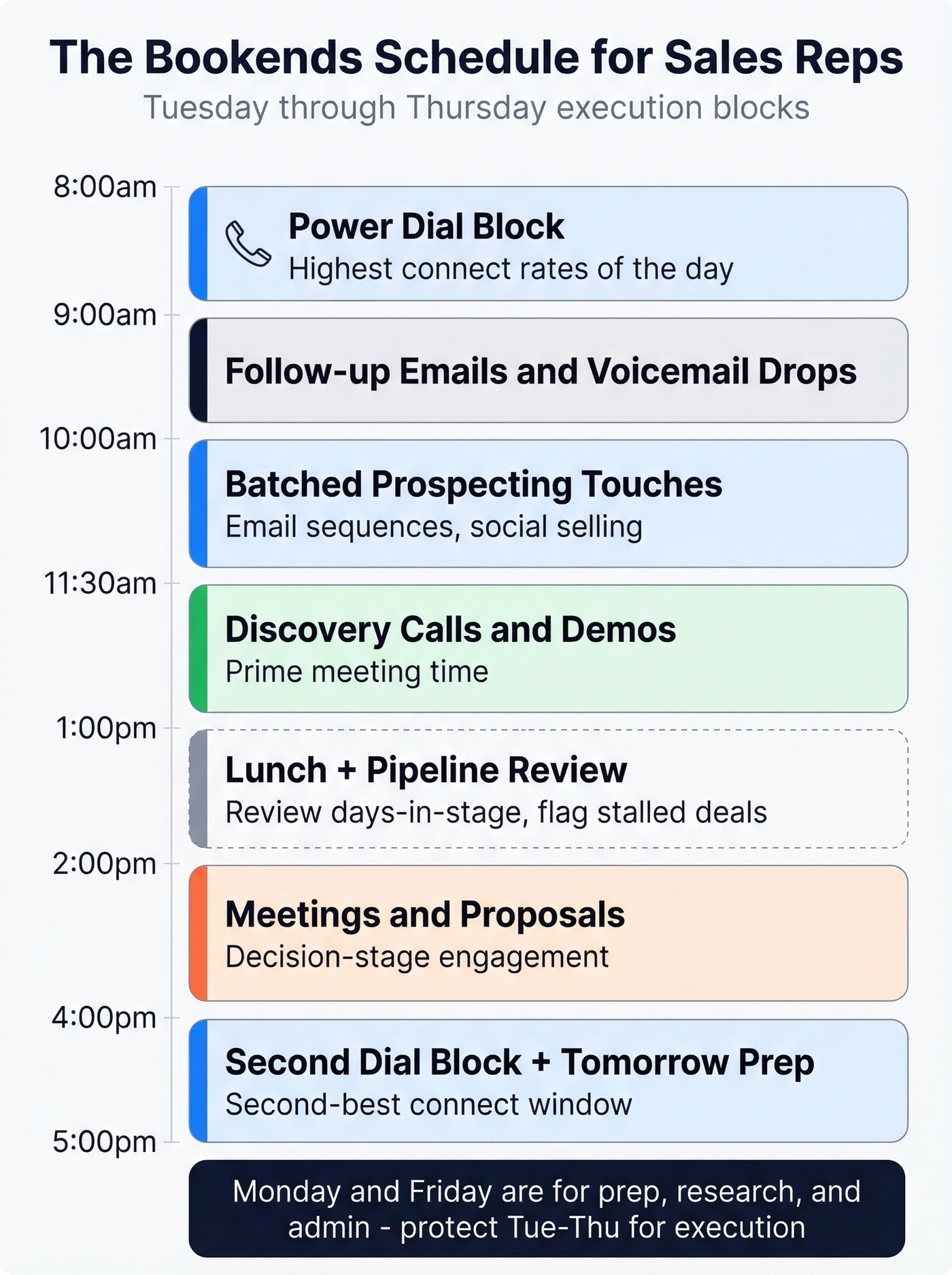 Time-blocked daily schedule for sales reps