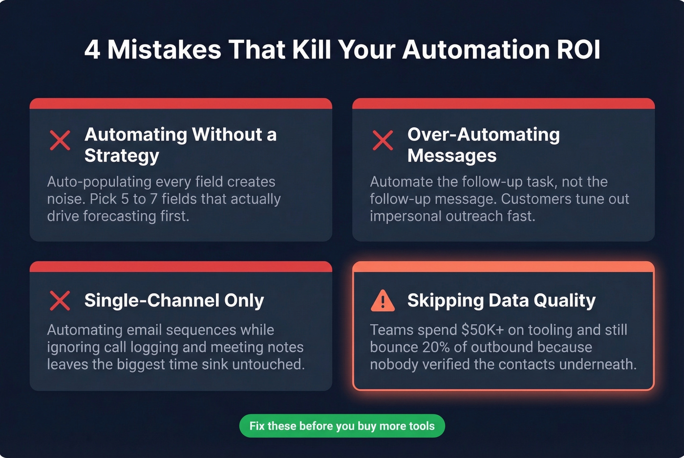 Four common sales automation mistakes with visual warnings