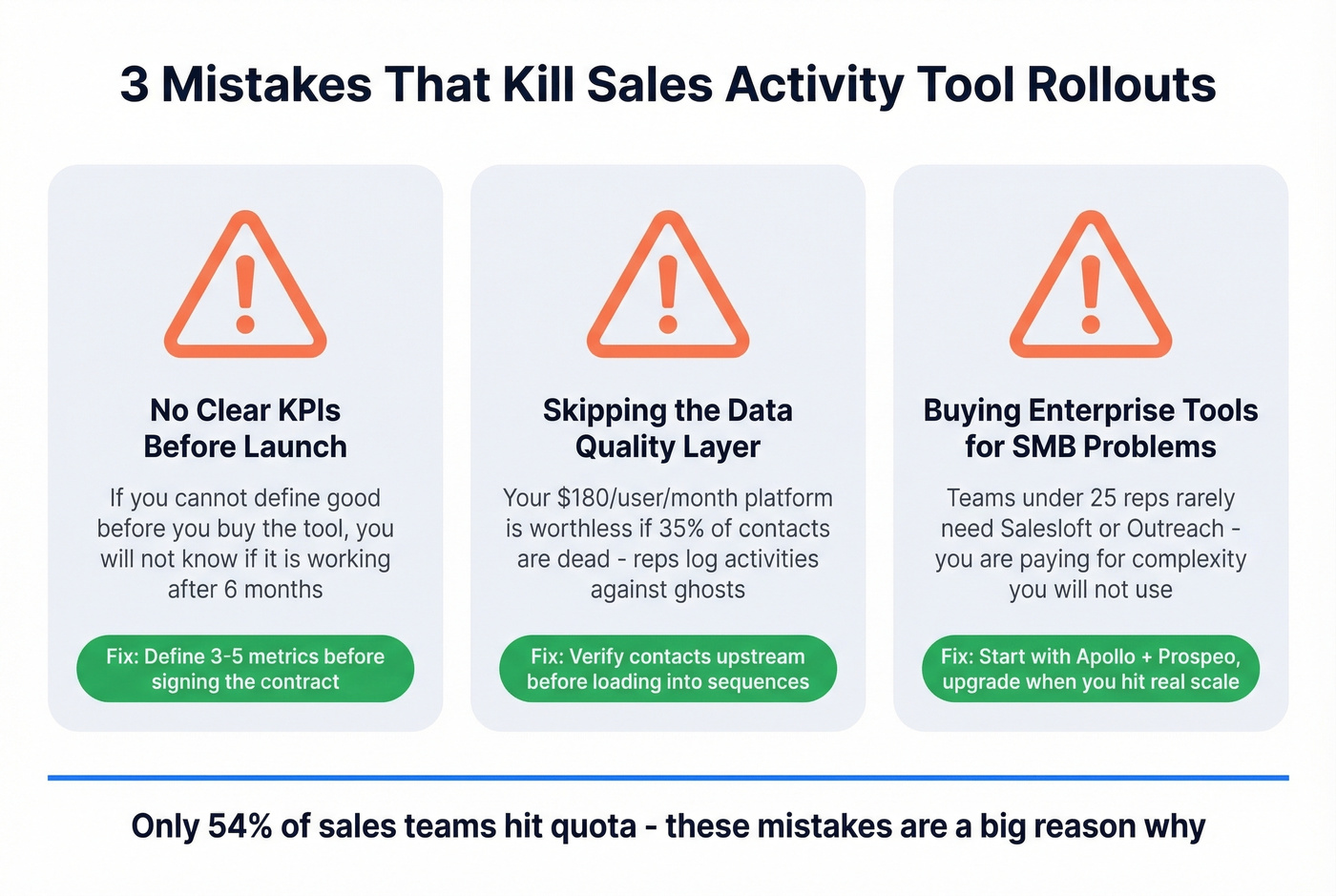 Three common rollout mistakes with warning icons and fixes
