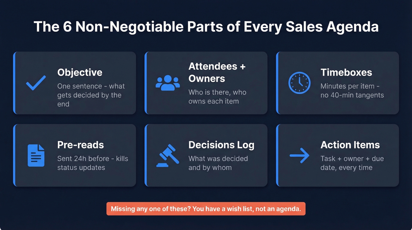 Six essential components of every sales agenda