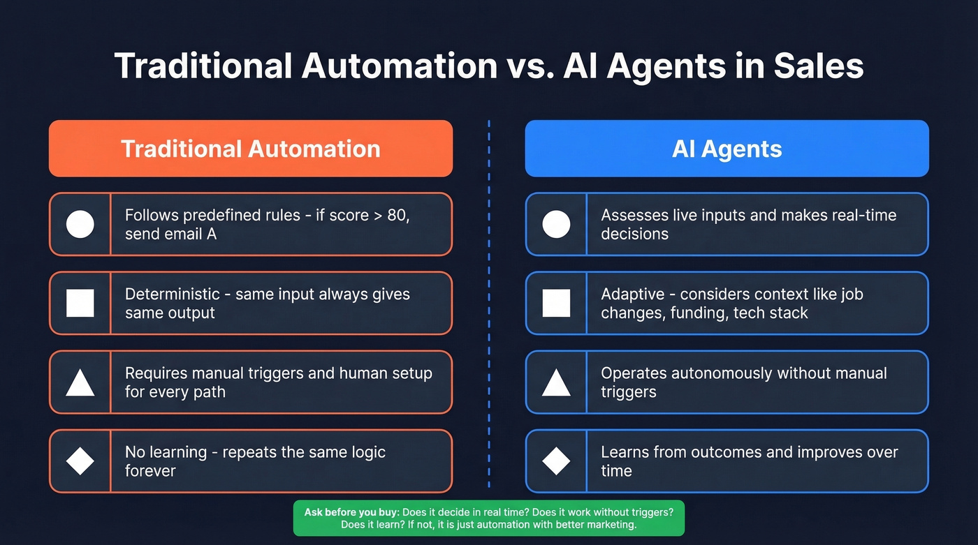 Traditional automation vs AI agents comparison diagram