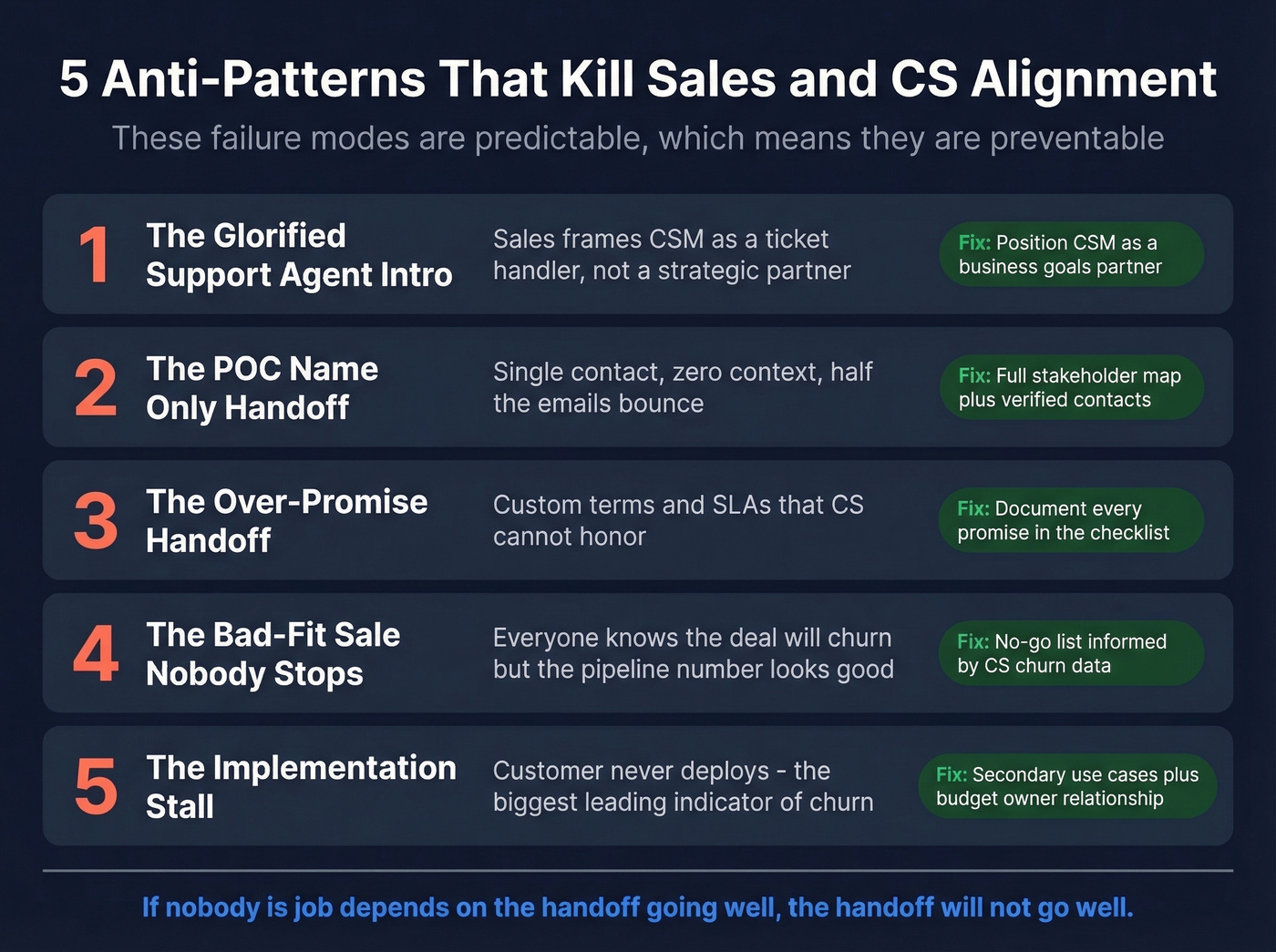 Five anti-patterns that destroy sales and CS alignment
