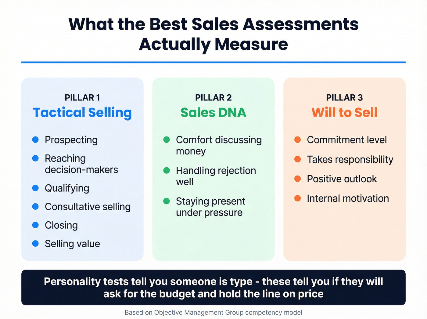 OMG sales competency framework three pillars visualization