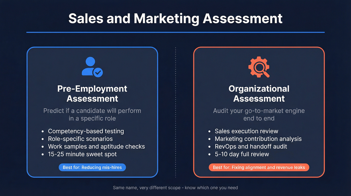 Two types of sales and marketing assessments explained