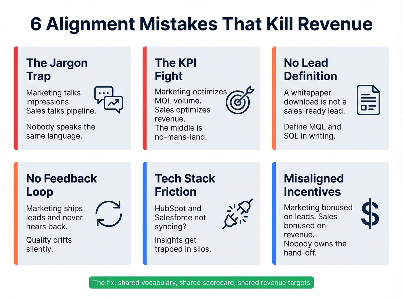 Six anti-patterns that destroy sales marketing pipeline