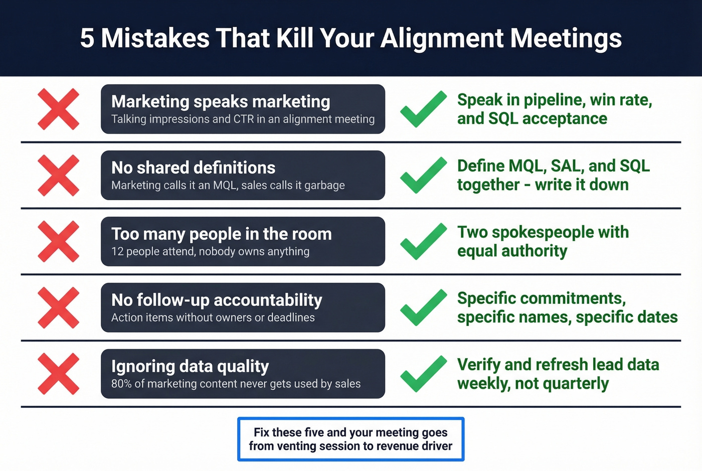 Five common mistakes that kill sales marketing alignment meetings