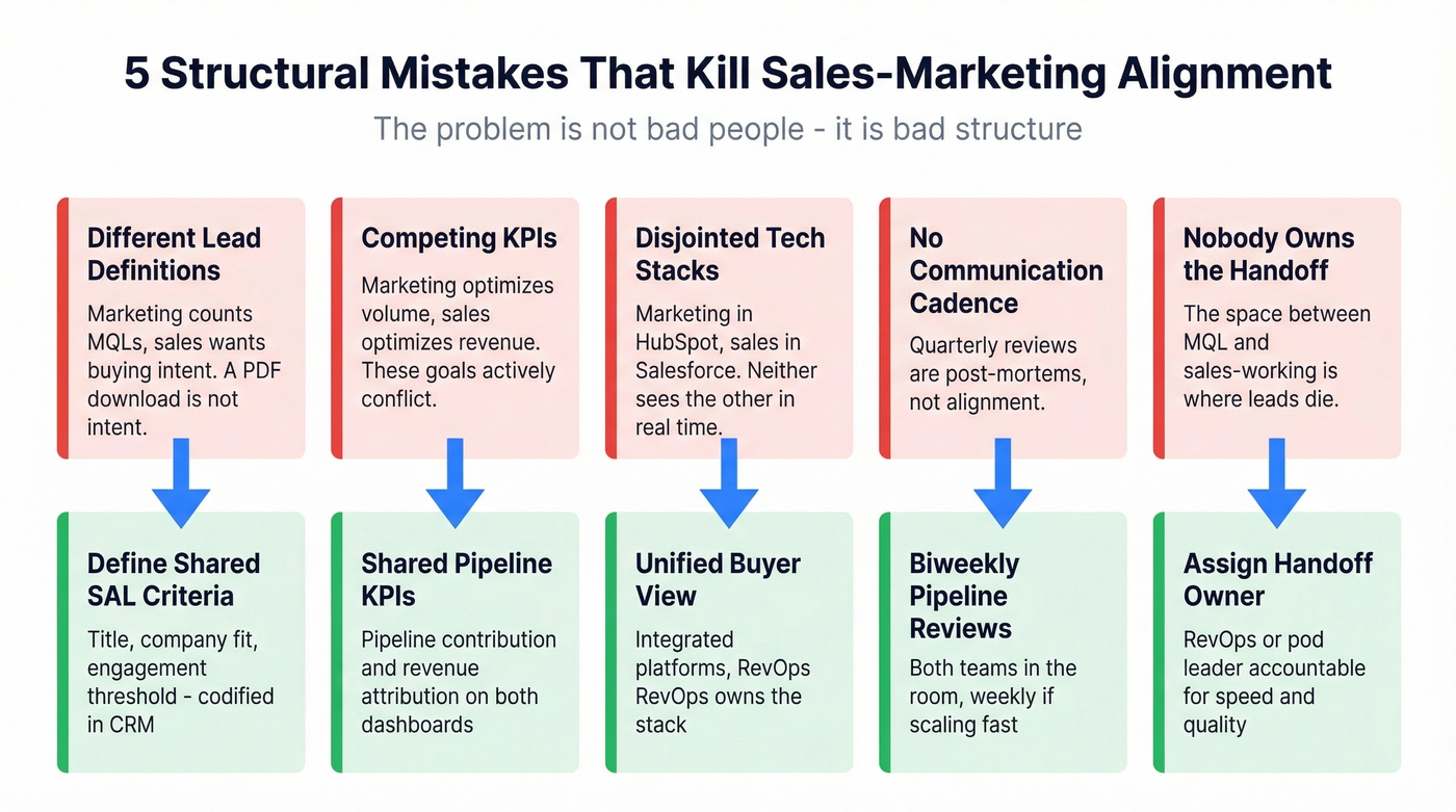 Five silo-breaking mistakes with fixes diagram