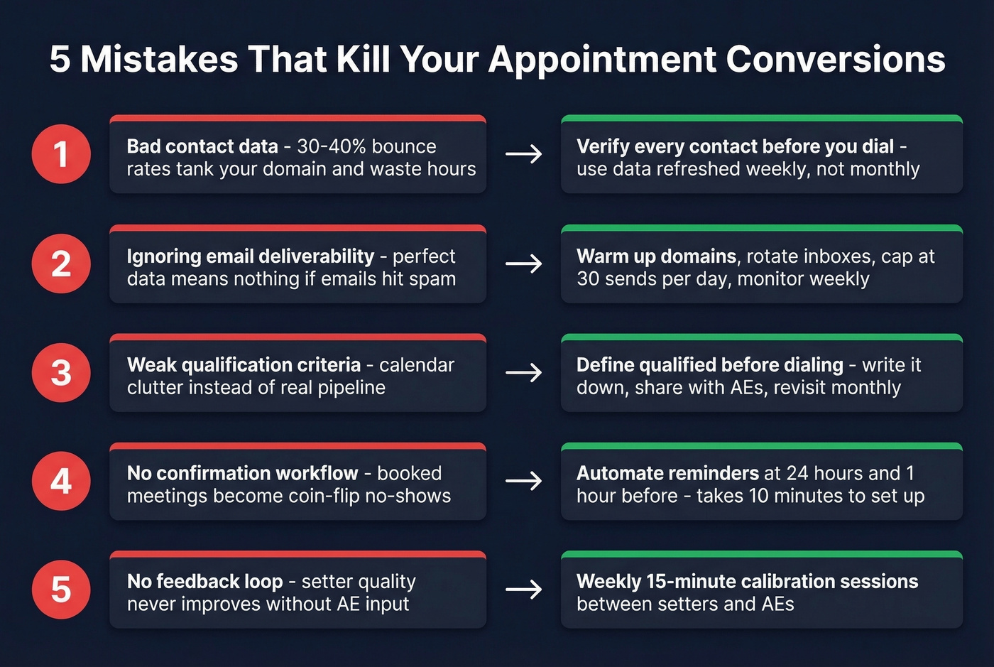 Five appointment setting mistakes with fixes visual