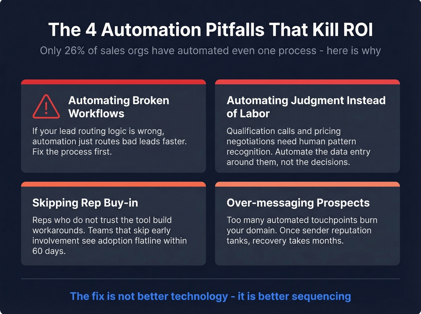 Four common sales automation pitfalls to avoid