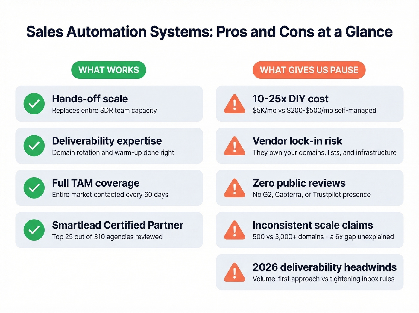 Sales Automation Systems pros and cons visual summary grid