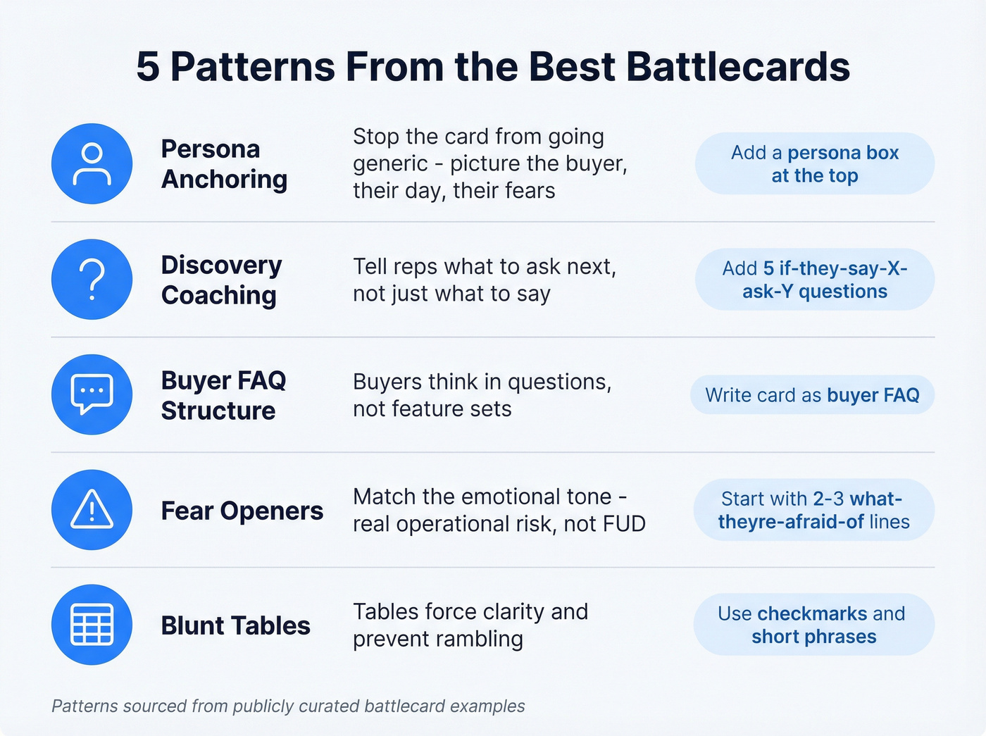 Five battlecard design patterns with steal-it tips