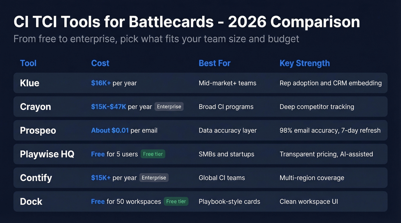 CI tools comparison by cost and best use case