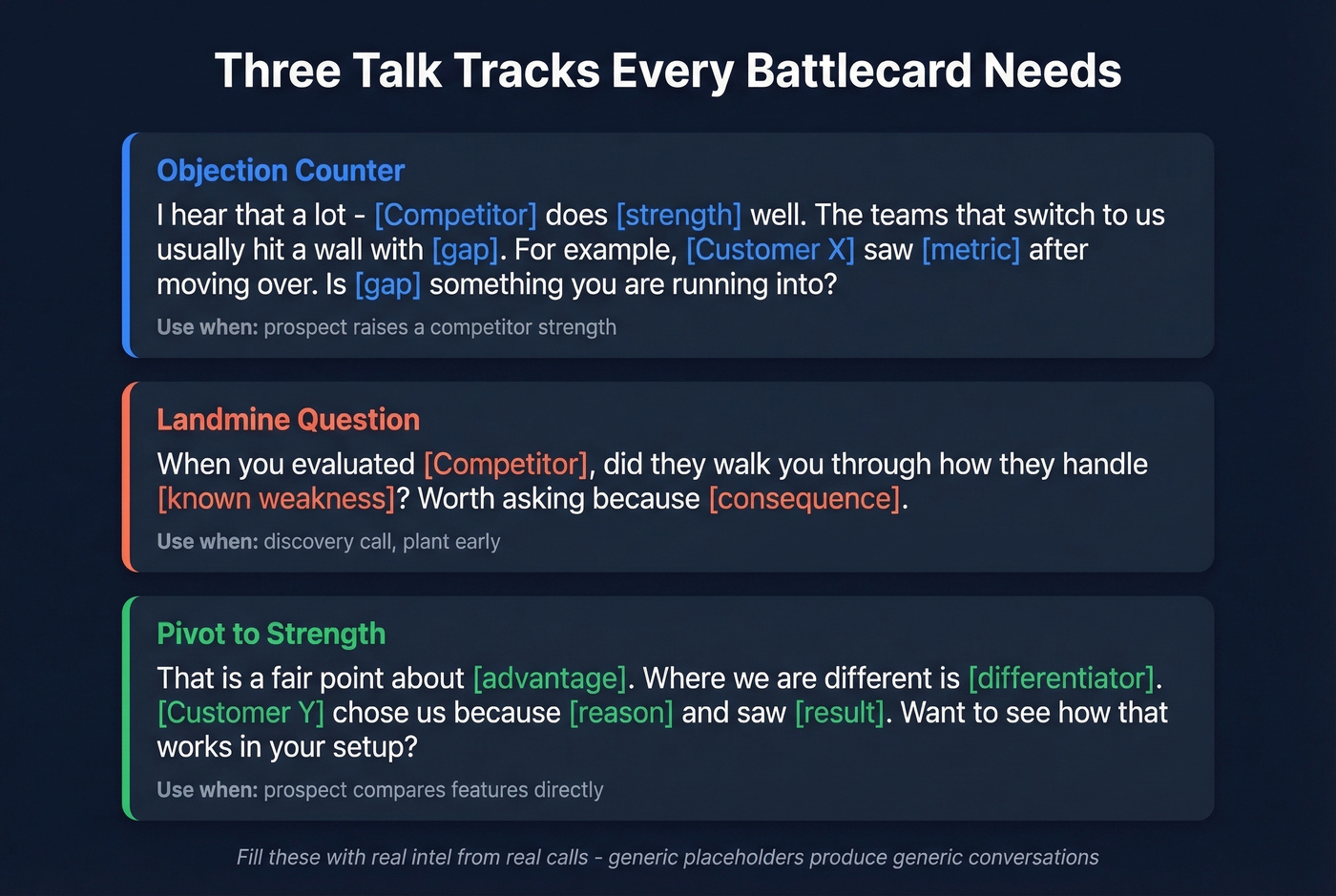 Three talk track templates for competitive sales calls