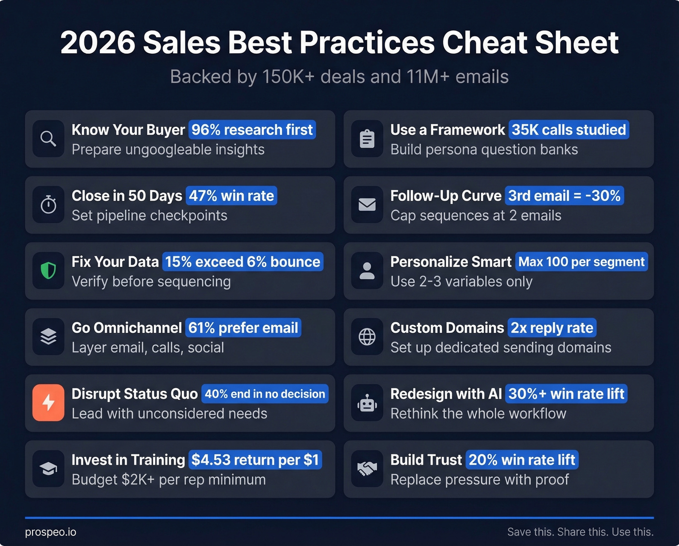 Sales best practices quick reference shareable cheat sheet