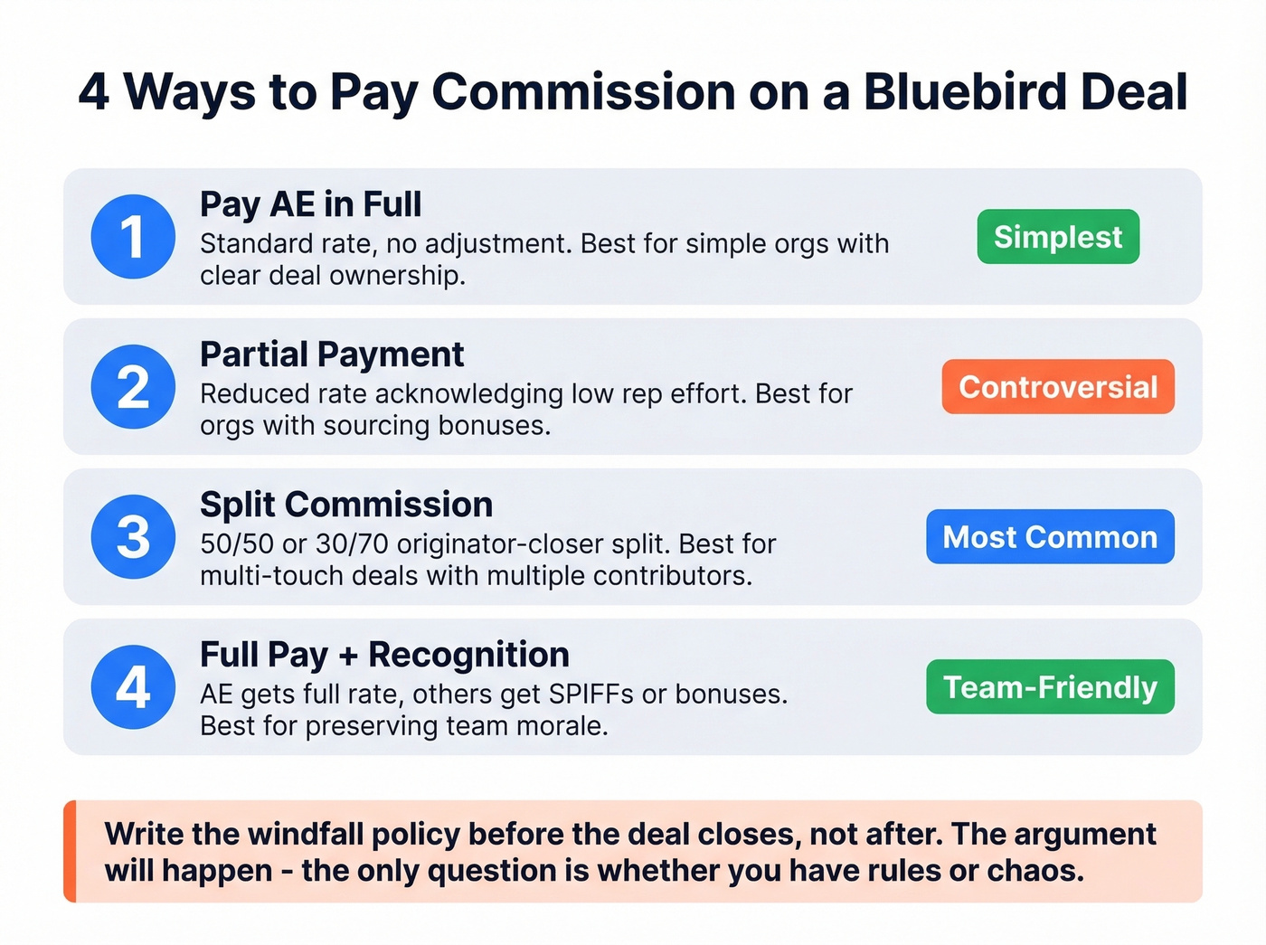 Four commission frameworks for bluebird deal payouts