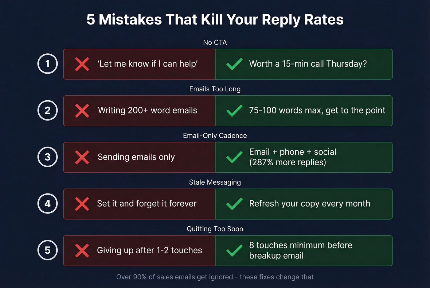 Five common cadence mistakes with fixes illustrated