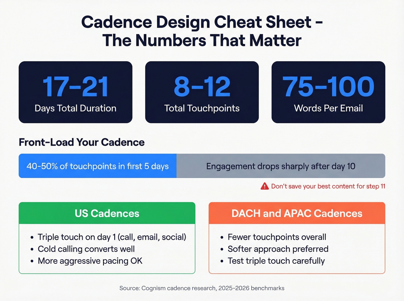 Key cadence design benchmarks and best practices