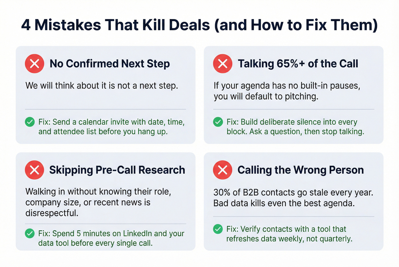 Four common sales call mistakes with fixes visual checklist