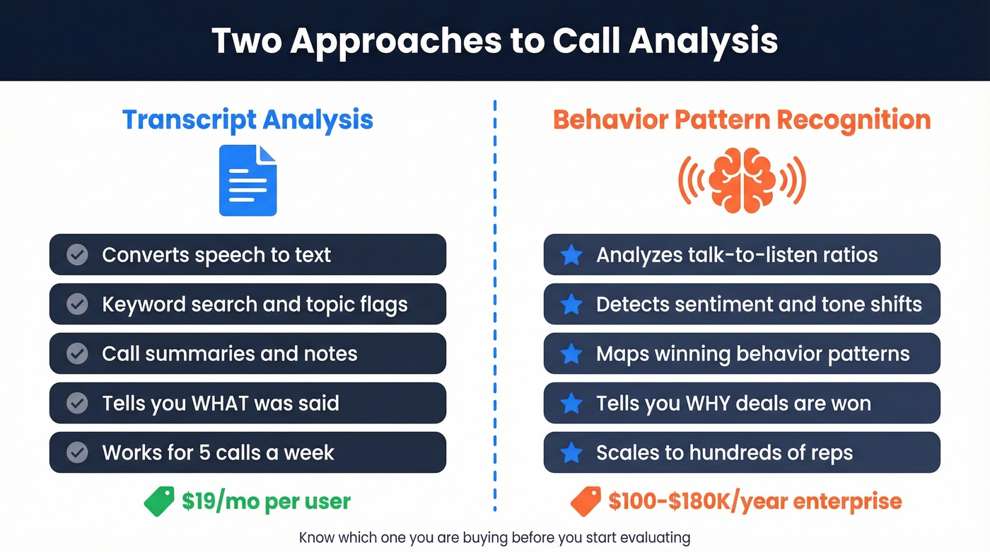 Transcript analysis vs behavior pattern recognition comparison
