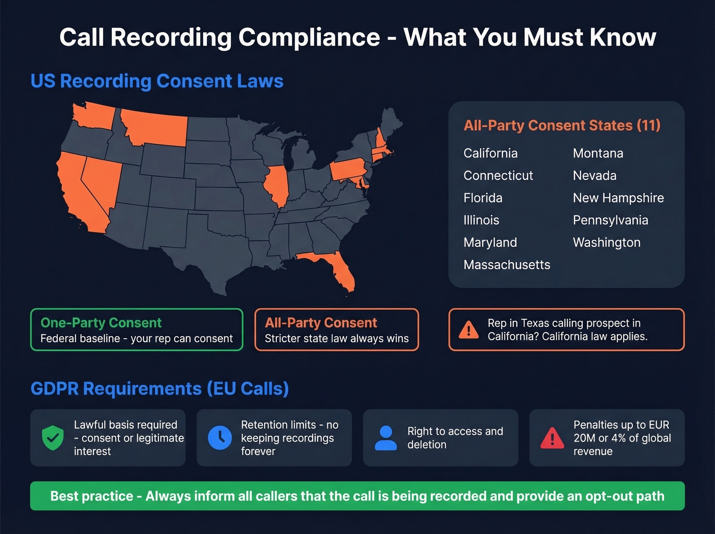 US recording consent laws map and GDPR requirements