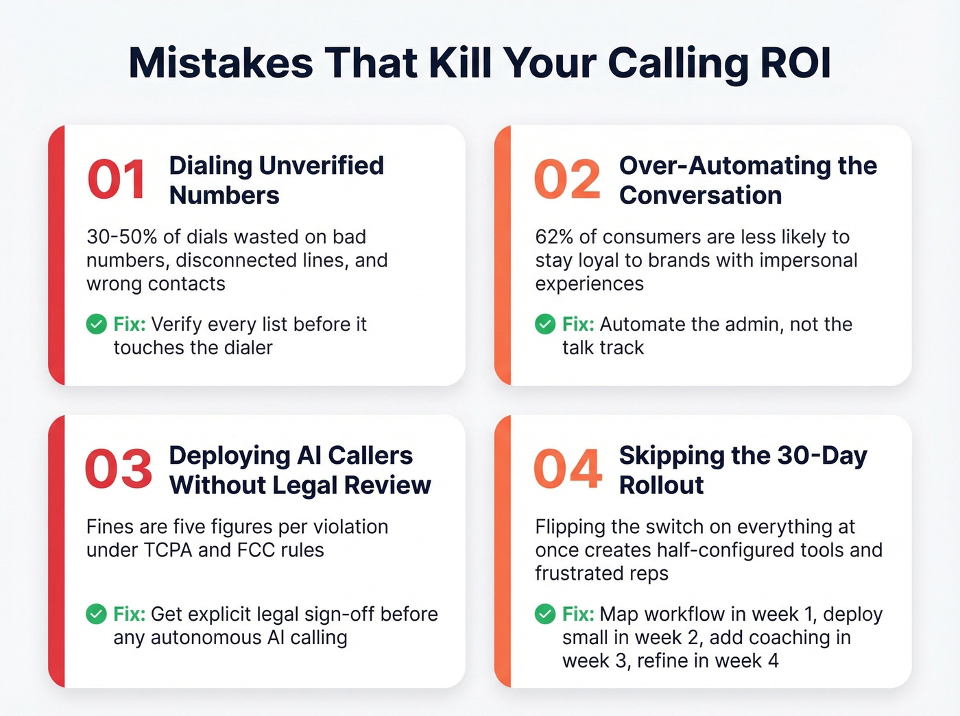 Four common sales call automation mistakes with stats