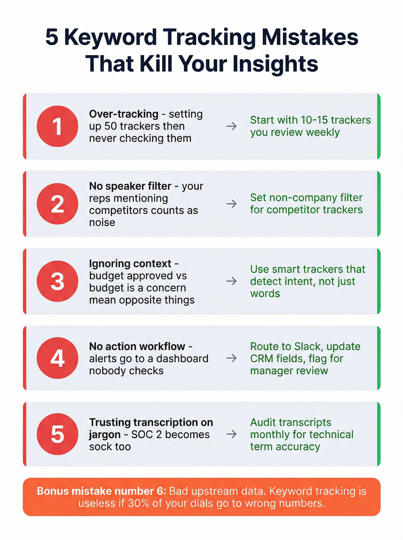 Five common keyword tracking mistakes with fixes