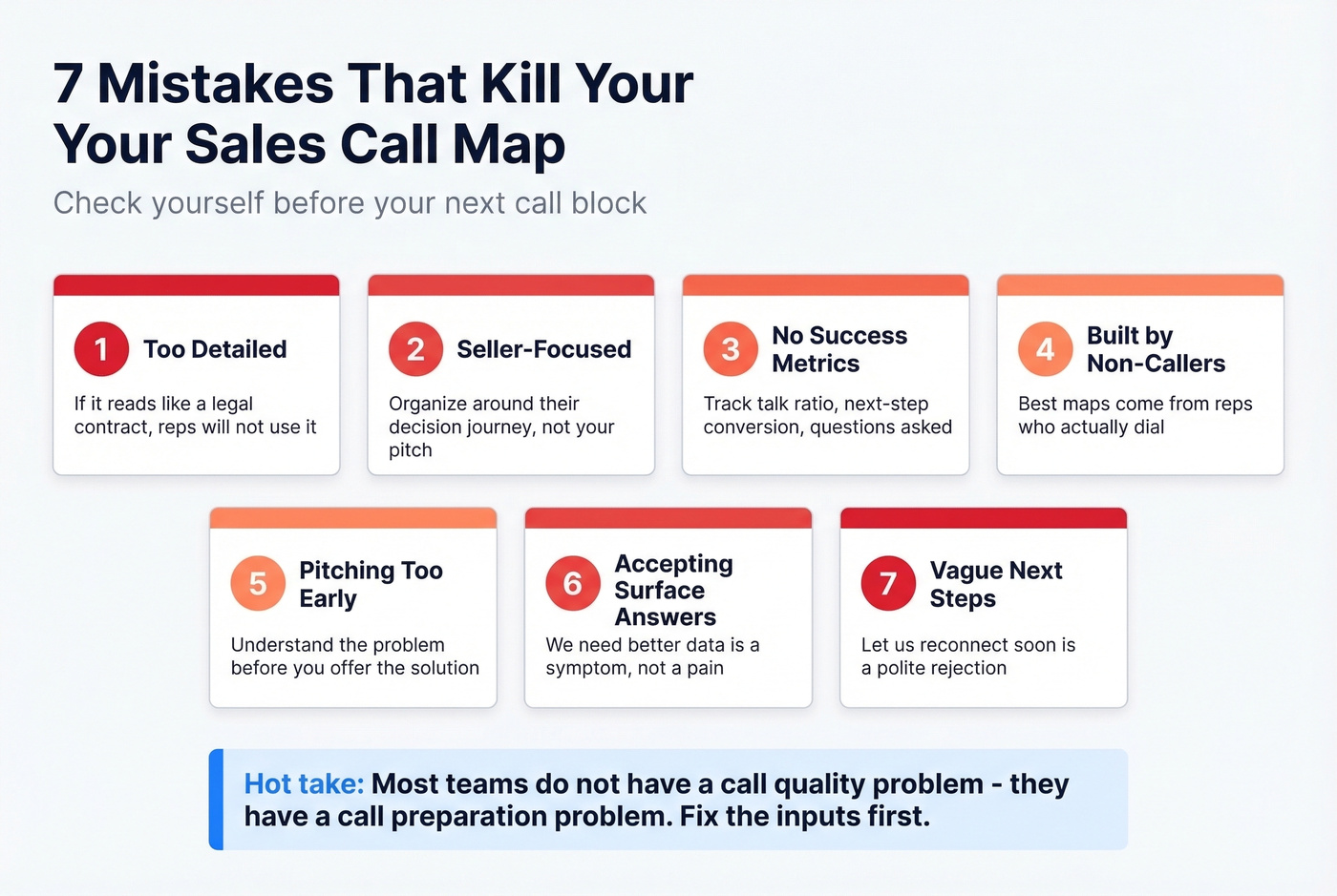 Seven common call mapping mistakes as visual checklist