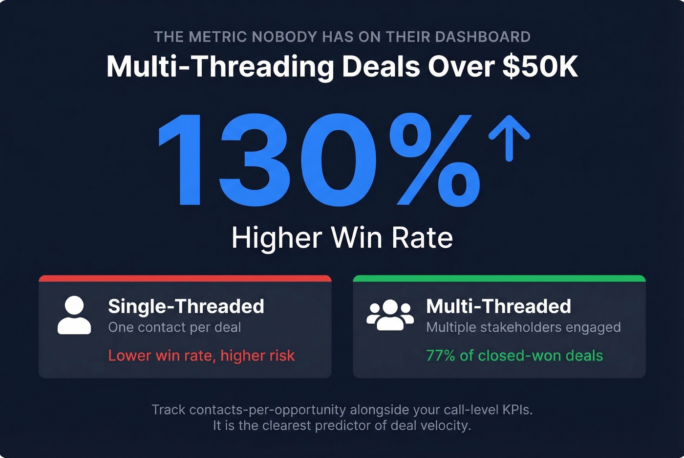 Multi-threading impact on win rates stat card