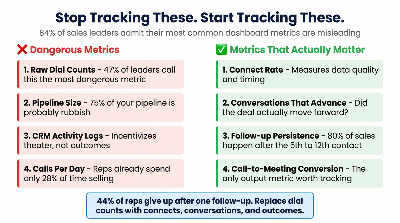 Dangerous metrics vs meaningful metrics comparison