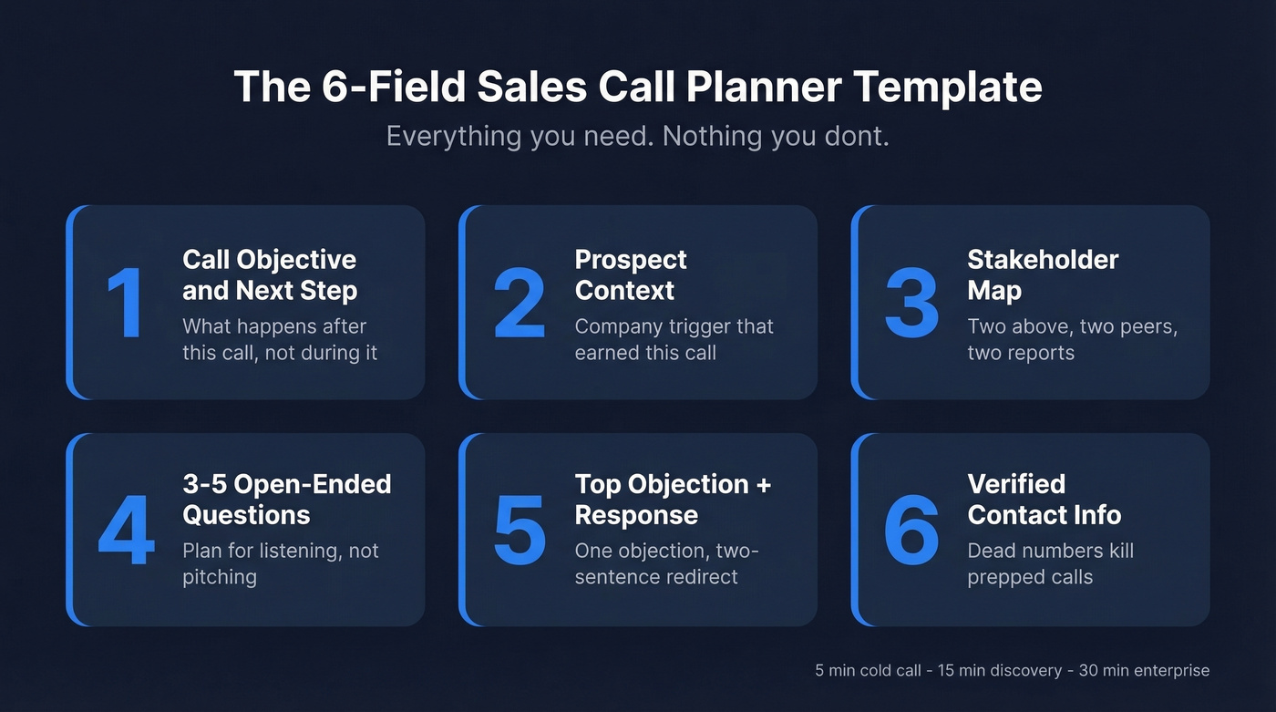 Six essential fields of a sales call planner template