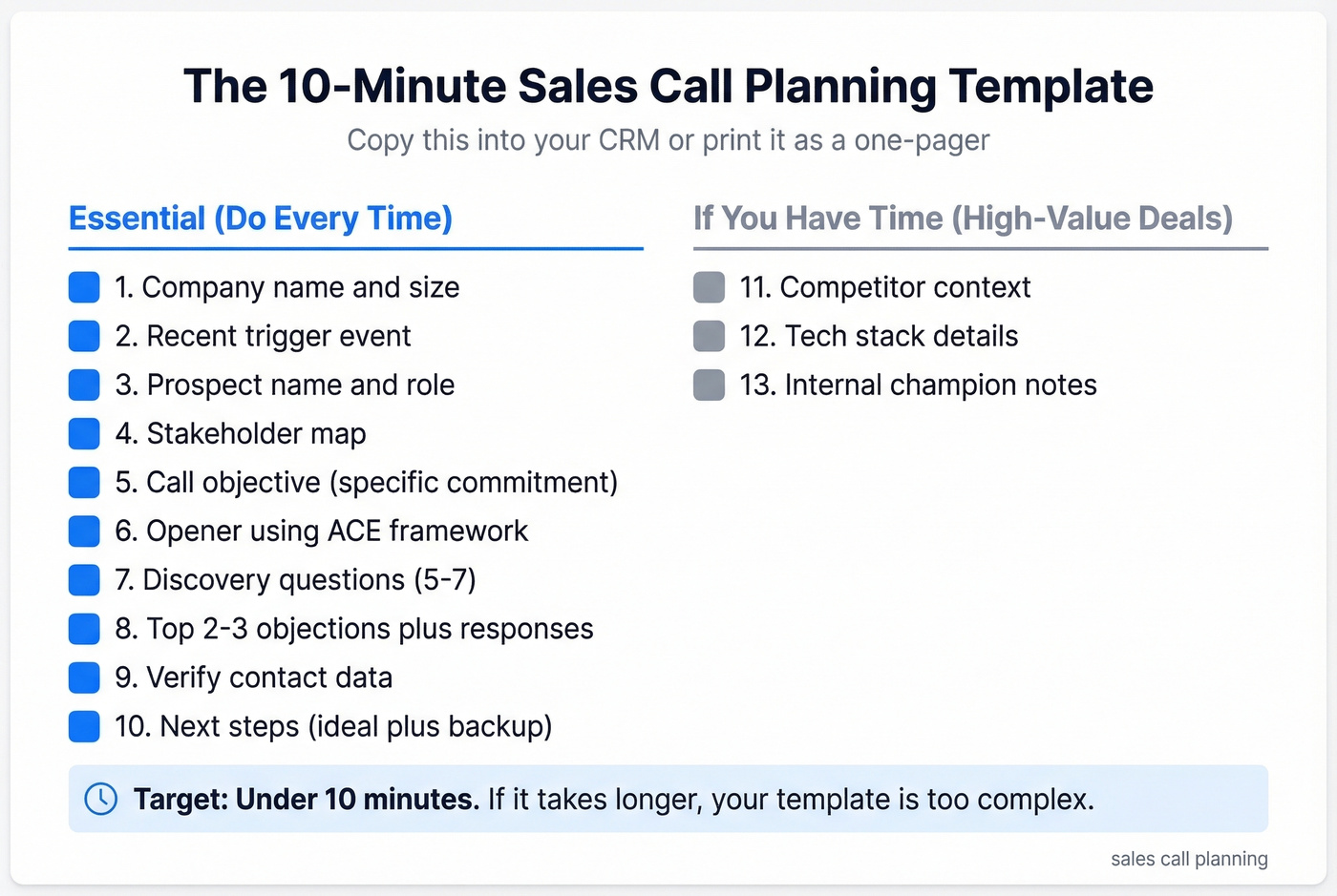 Visual 10-minute sales call planning template checklist