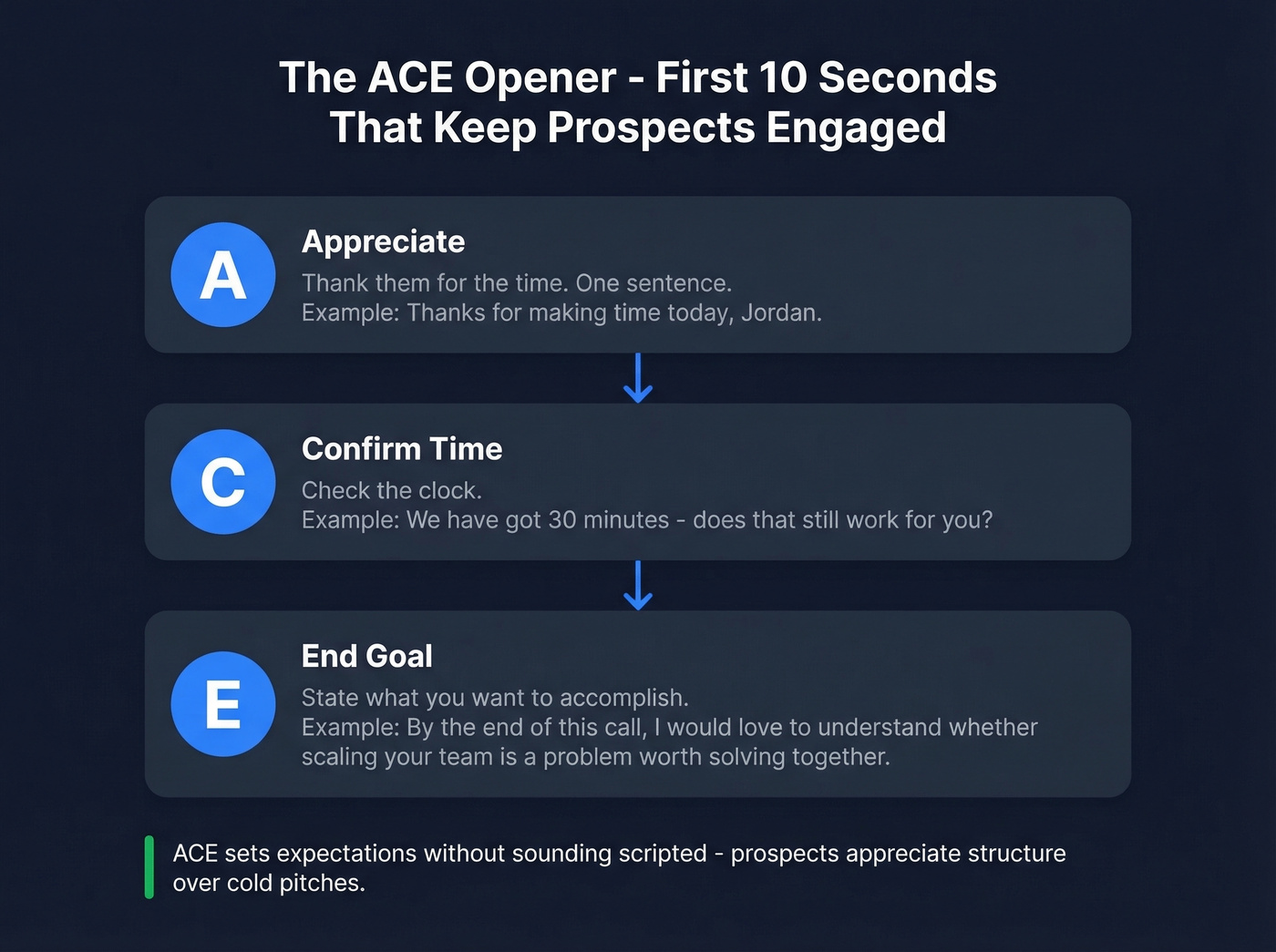 ACE framework opener flow for sales calls