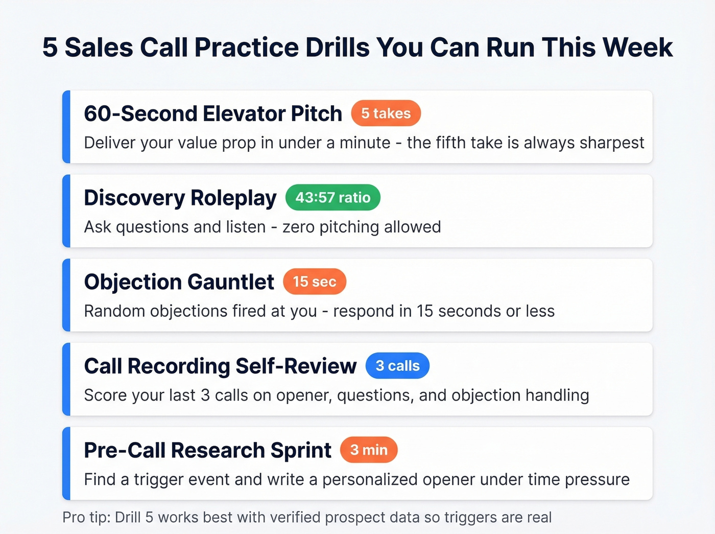 Five sales call practice drills visual summary cards