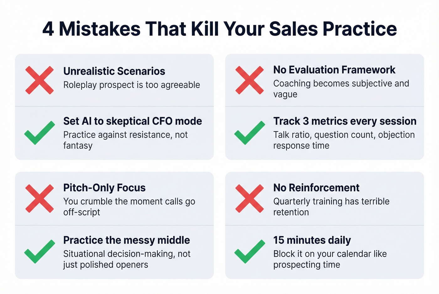 Four common sales practice mistakes with fixes