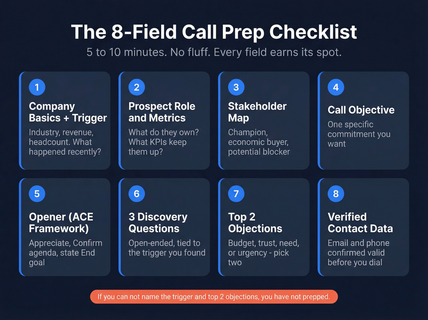8-field sales call prep checklist visual guide
