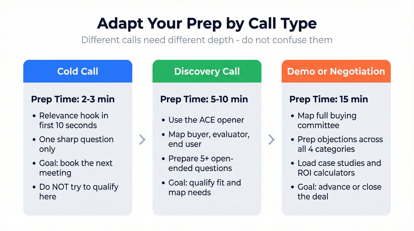 Sales call prep comparison across three call types