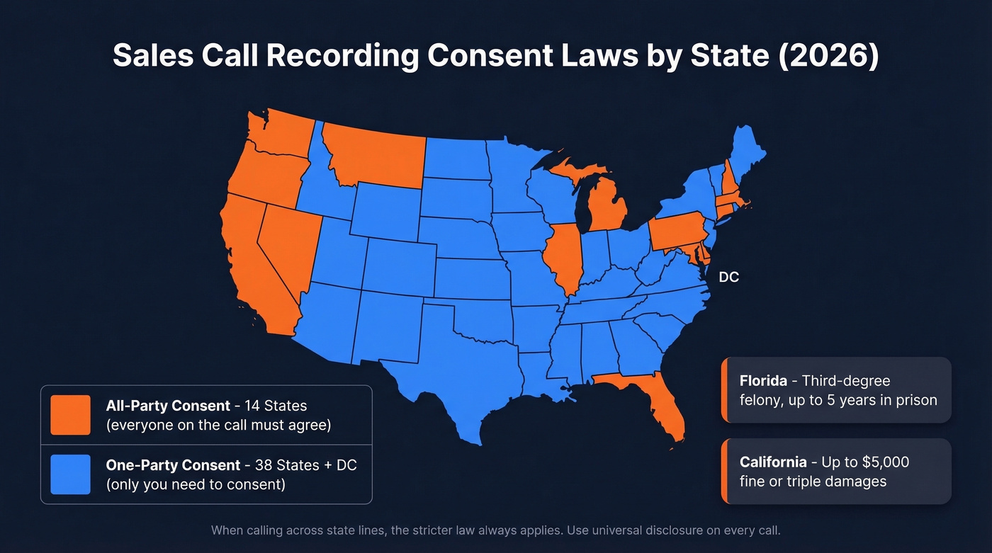 US map showing one-party vs all-party consent states