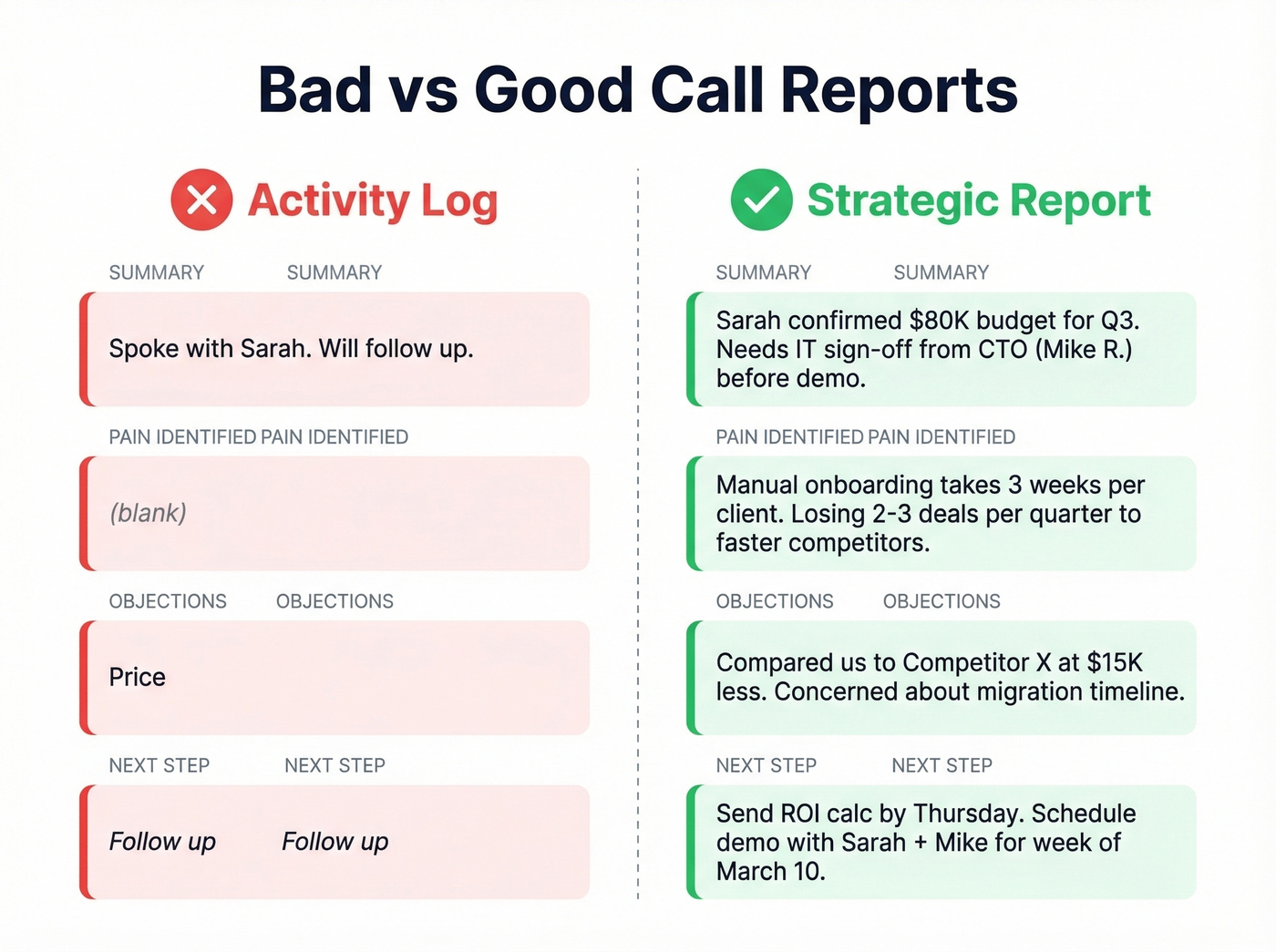 Bad vs good sales call report entries side by side