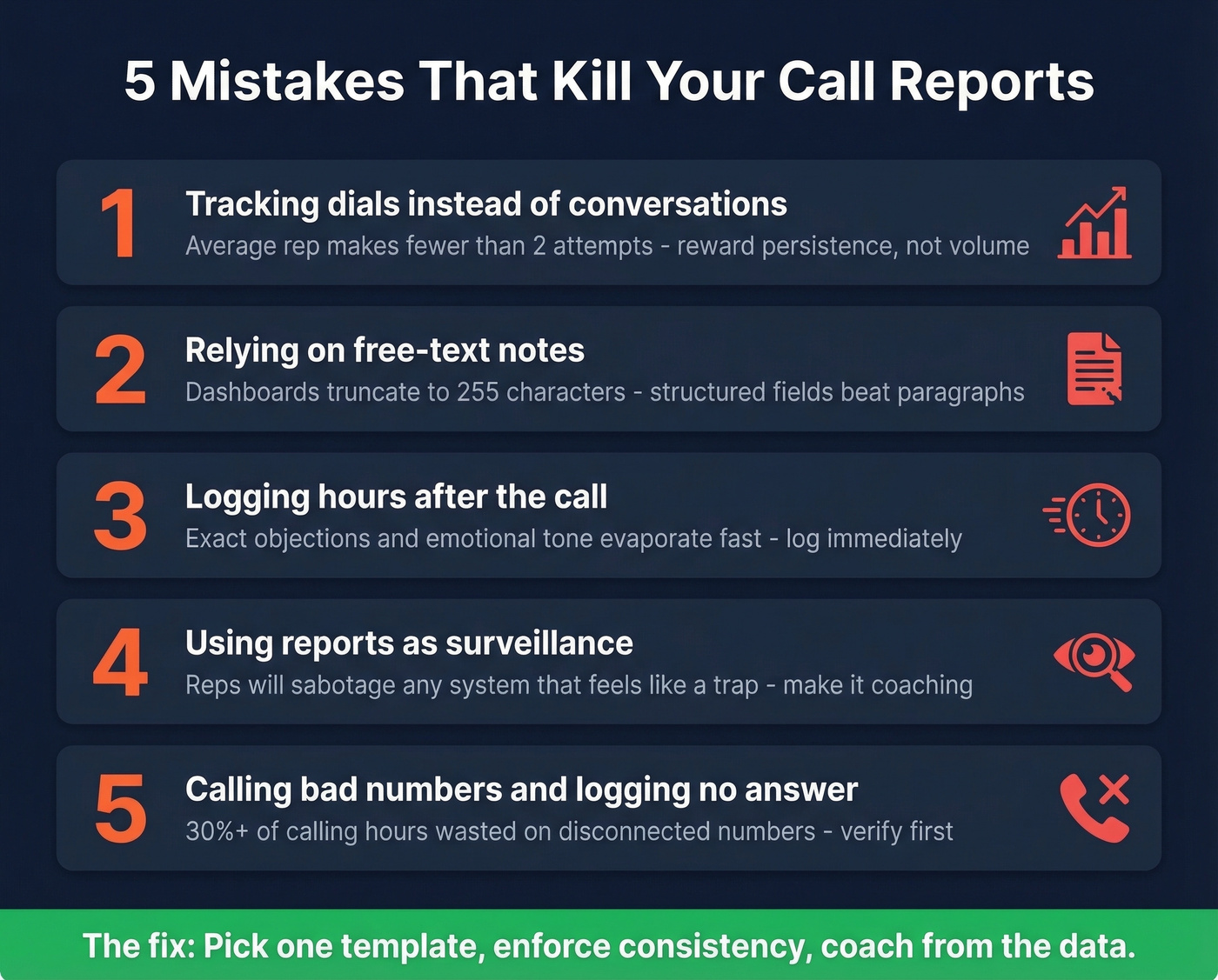 Five common call report mistakes with warning icons